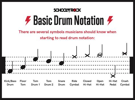 drum sheet music how to read: What's the best approach to deciphering drum notation?