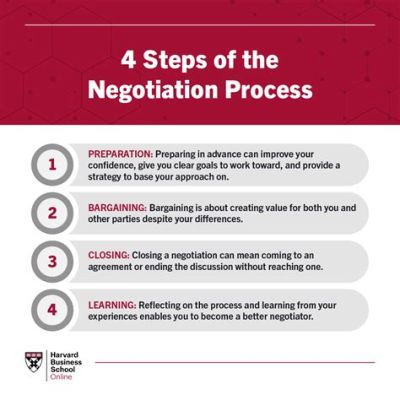 players who have mastered the art of the deal and their negotiation tactics